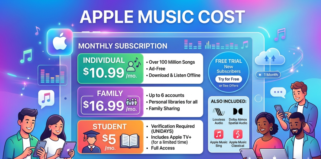 Apple Music Cost